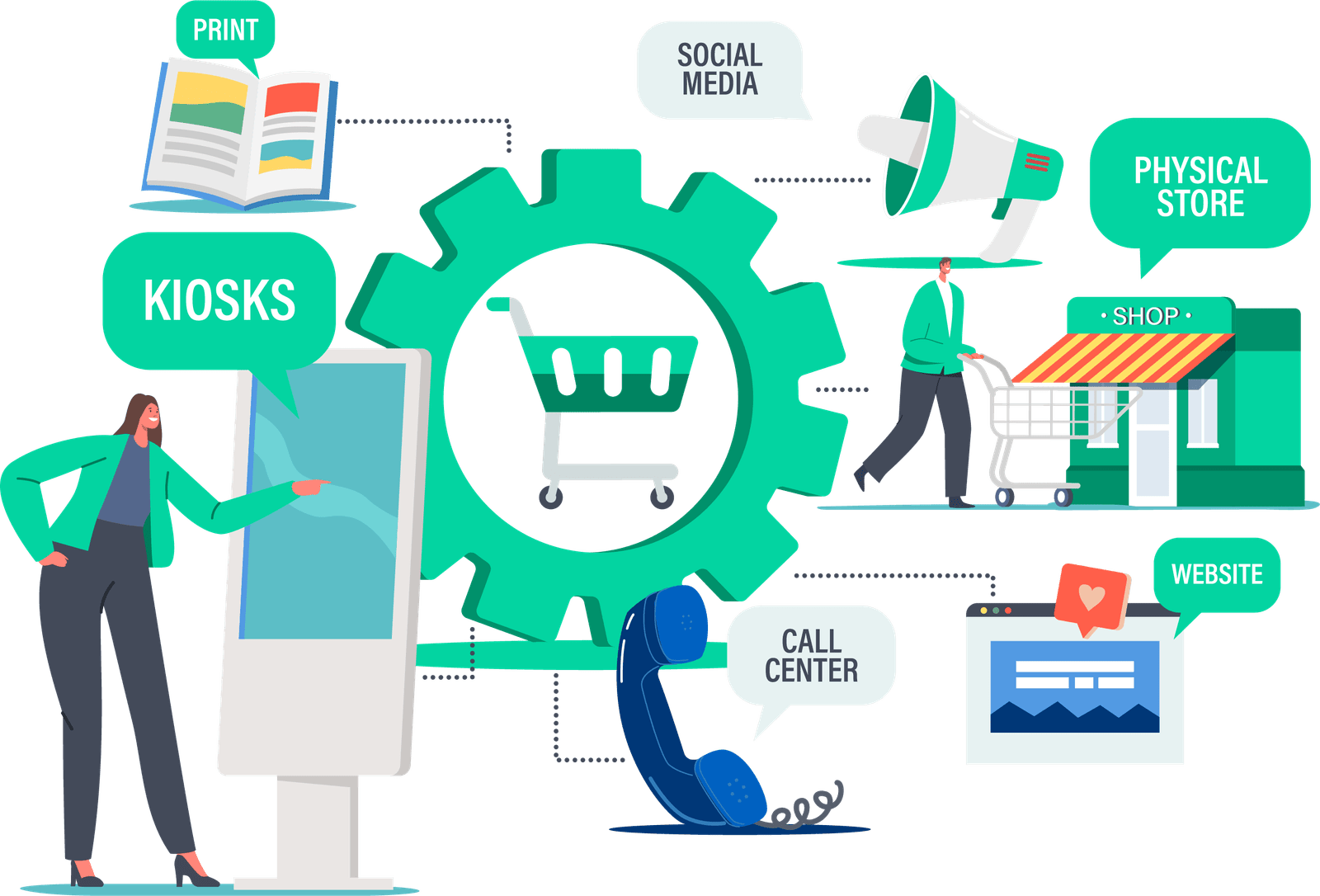 BEST PRACTICES FOR E-COMMERCE BUSINESSES